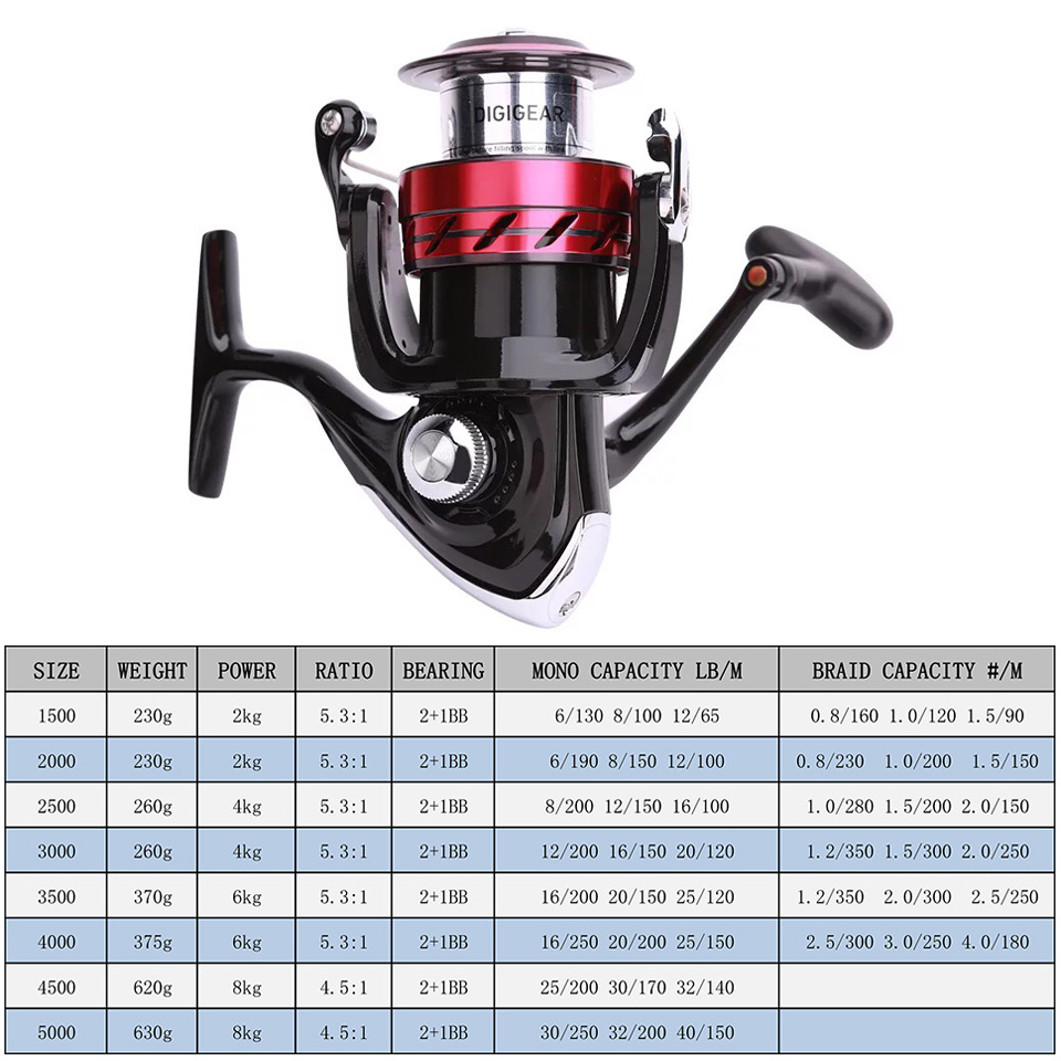 DAIWA Reel SWEEPFIRE CS Spinni - огляд і ціна Shimano Reel Sienna