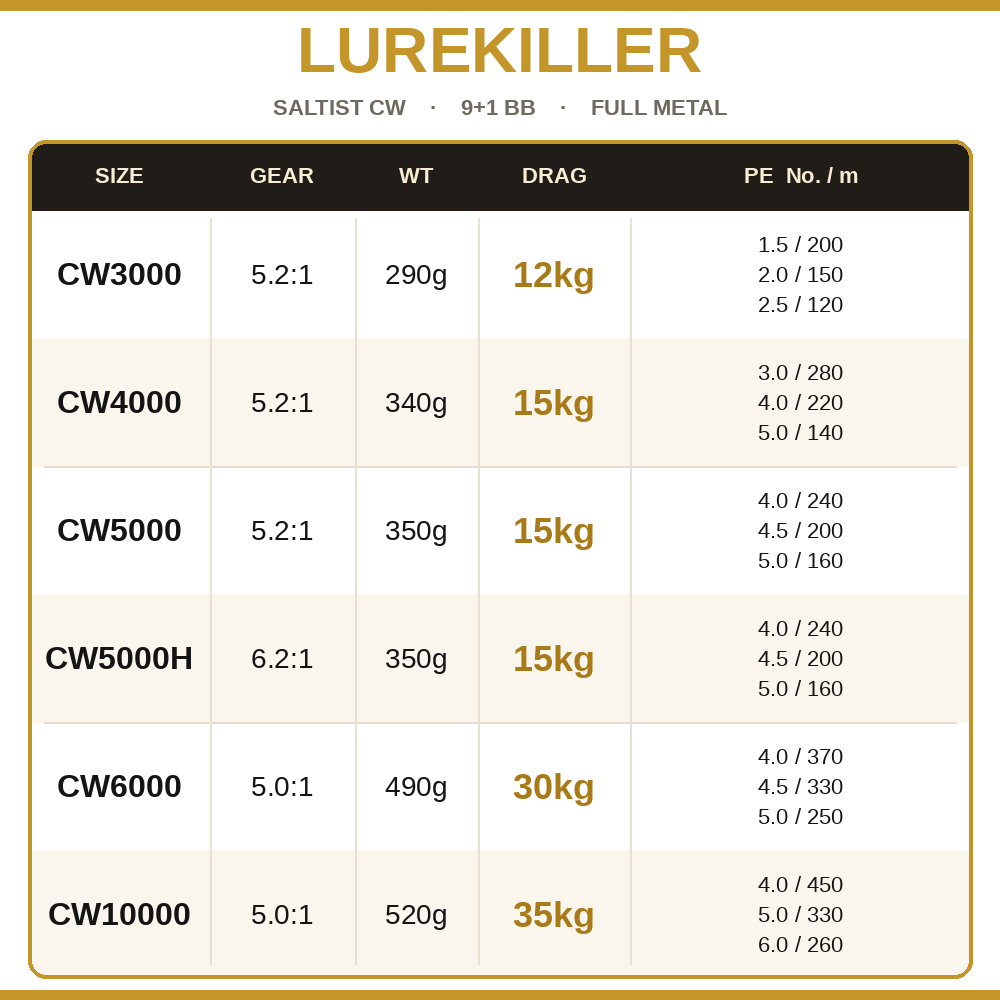 Lurekiller Saltist CW Full Met - огляд і ціна Abu Garcia Reel Revo